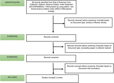 Global research trends on cardiac troponin and physical activity among pediatric populations: a bibliometric analysis and science mapping study